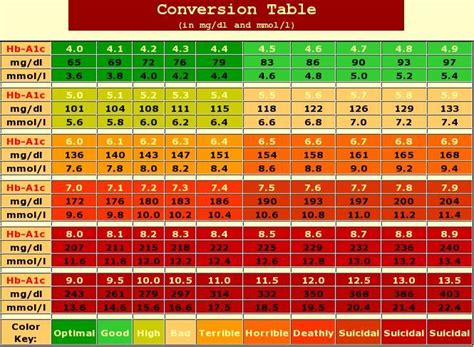 s-ferrit|Ferritin Blood Test (High, Low, Normal Levels):。